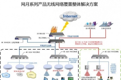 江西南昌全省承接無(wú)線覆蓋與無(wú)盤(pán)網(wǎng)絡(luò)工程及IT外包服務(wù)